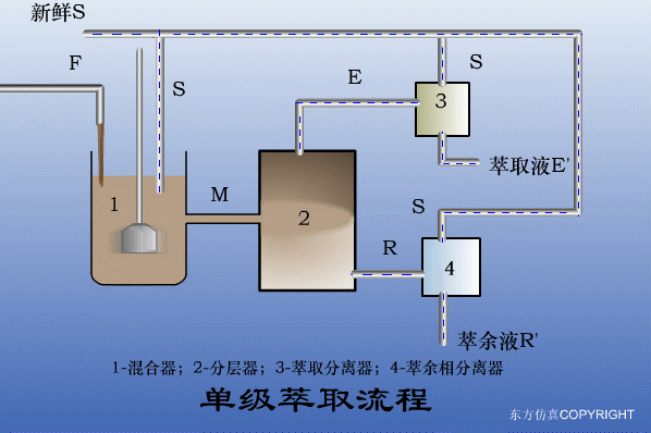 廢水處理設(shè)備主要有哪些？廢水處理設(shè)備工作流程圖解(圖4)
