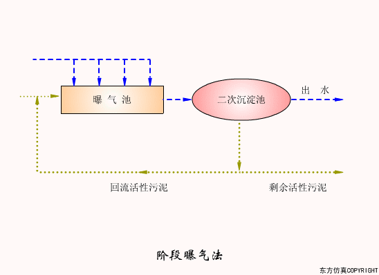 廢水處理設(shè)備主要有哪些？廢水處理設(shè)備工作流程圖解(圖13)