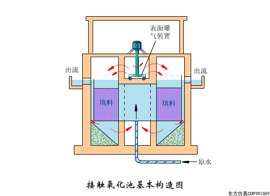 廢水處理設(shè)備主要有哪些？廢水處理設(shè)備工作流程圖解(圖14)