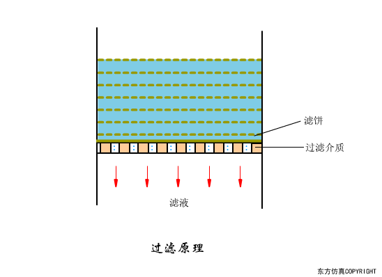 廢水處理設(shè)備主要有哪些？廢水處理設(shè)備工作流程圖解(圖10)