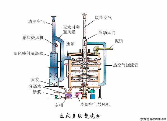 廢水處理設(shè)備主要有哪些？廢水處理設(shè)備工作流程圖解(圖19)