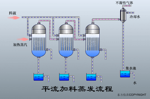 廢水處理設(shè)備主要有哪些？廢水處理設(shè)備工作流程圖解(圖24)