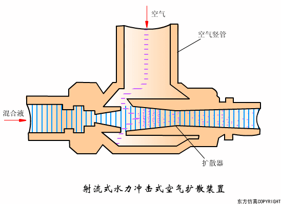 廢水處理設(shè)備主要有哪些？廢水處理設(shè)備工作流程圖解(圖25)