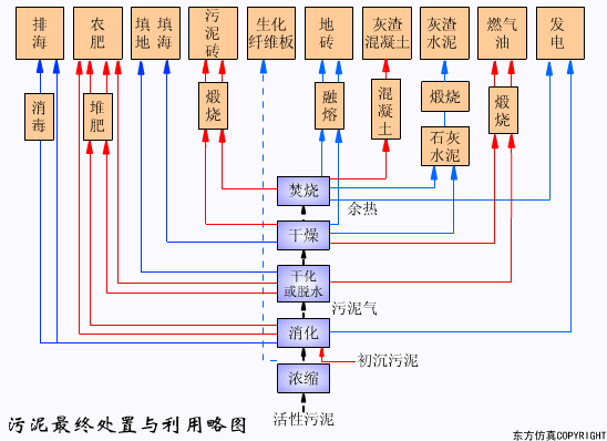 廢水處理設(shè)備主要有哪些？廢水處理設(shè)備工作流程圖解(圖28)