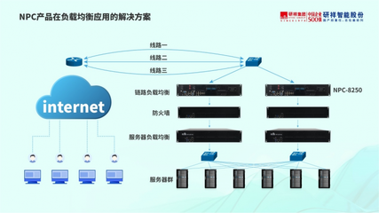 算力時代下，研祥智能均衡網絡平穩(wěn)運行的解決方案